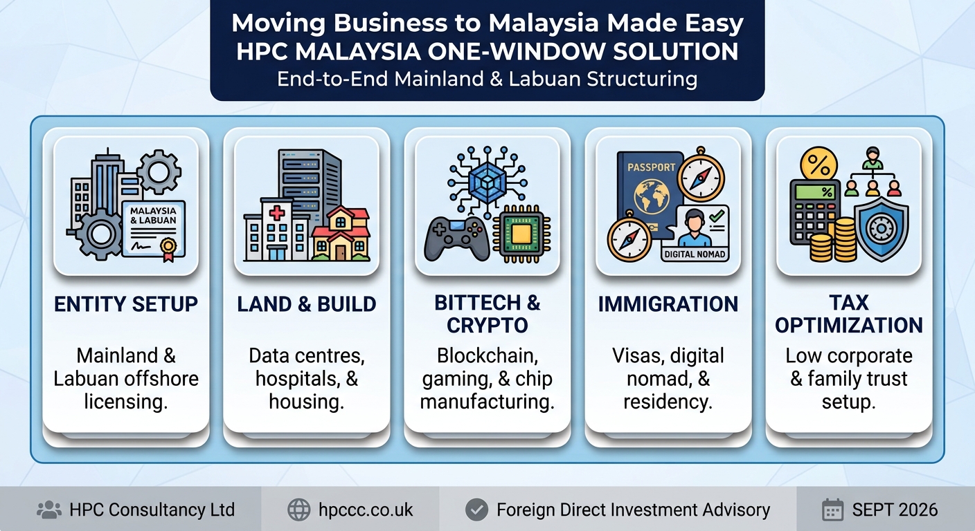 Setting up Business in Malaysia from Indonesia made easy